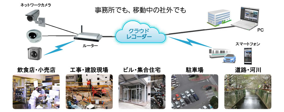 事務所でも、移動中の社外でも