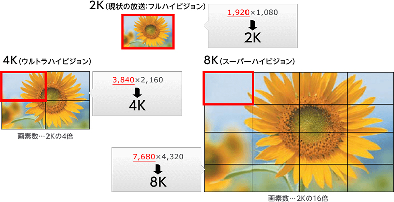 4K・8K