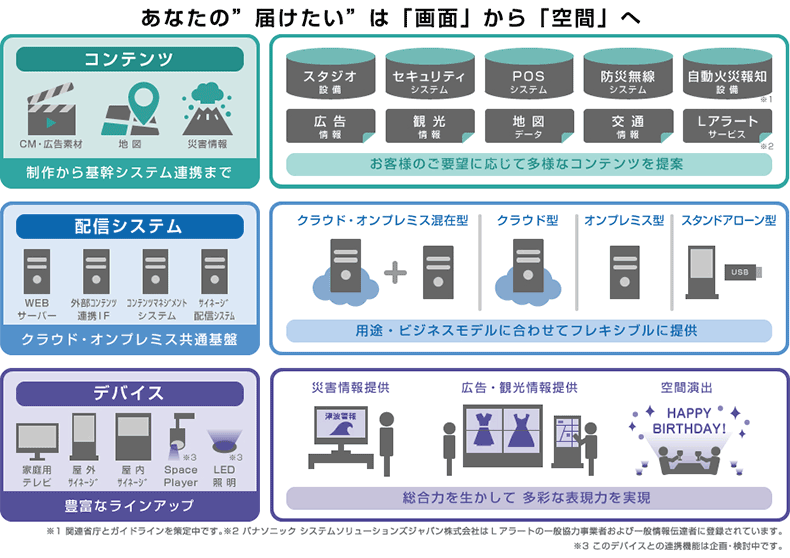 あなたの届けたいは「画面」から「空間」へ