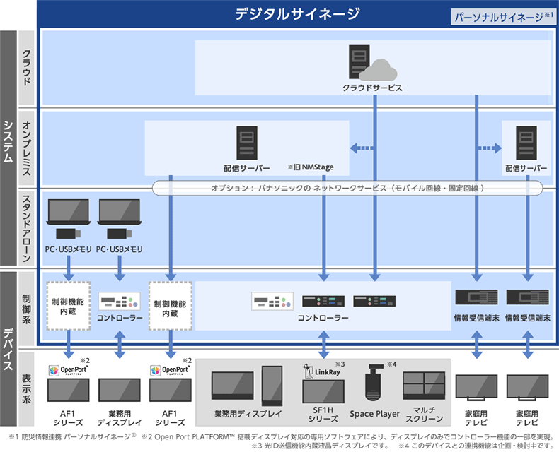 豊富なラインアップ