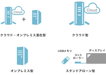 ニーズに合わせた配信システム