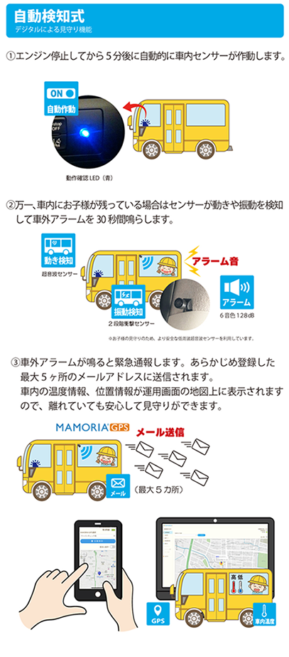 自動検知式