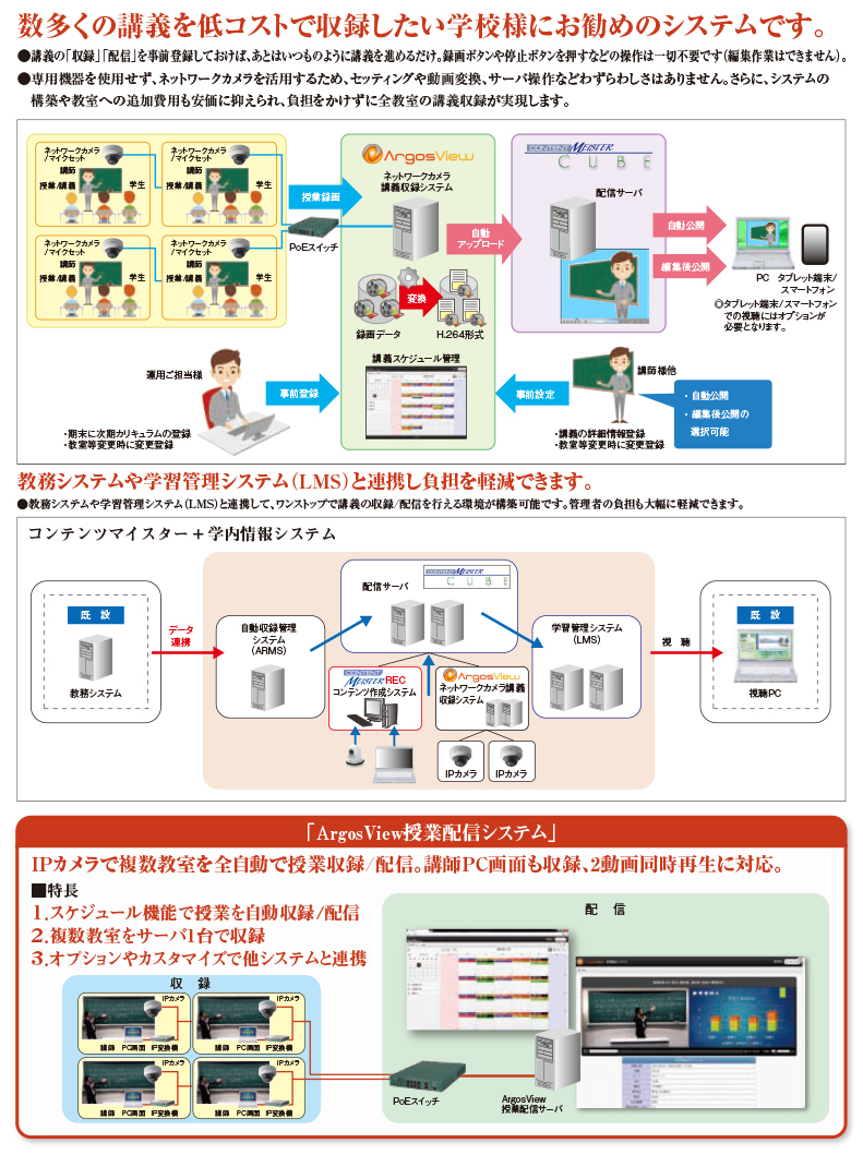 コンテンツマイスターCUBE・ArgosView