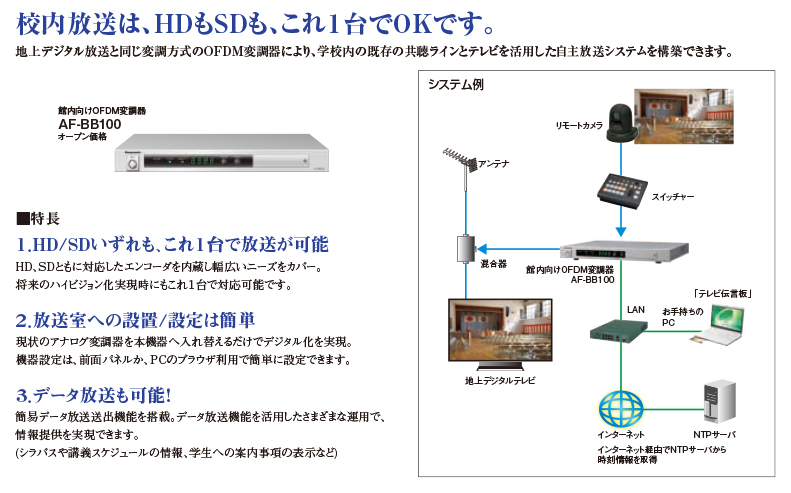 館内向けOFDM変調器