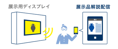 価値を高める情報発信