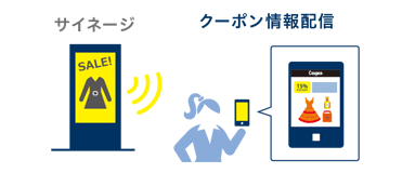 LinkRayの構成