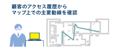 LinkRayの構成