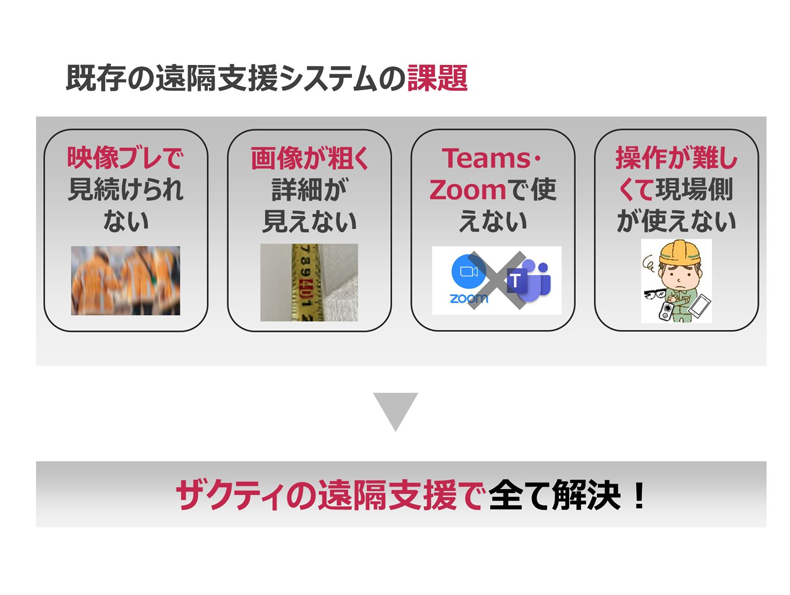 業務用ウェアラブルカメラ業務用ウェアラブルカメラ