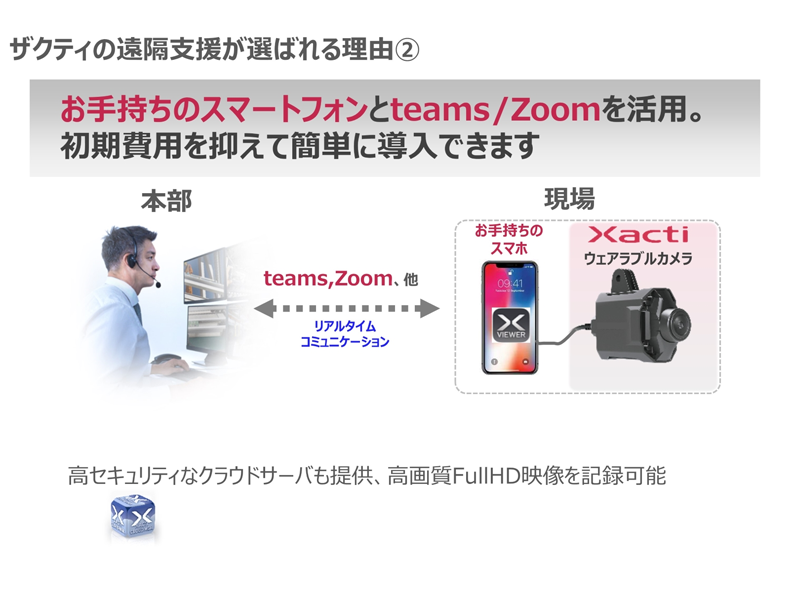 業務用ウェアラブルカメラ業務用ウェアラブルカメラ