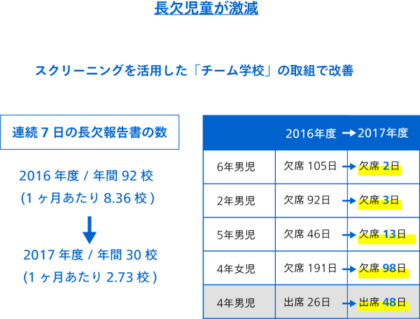 取組みの効果2