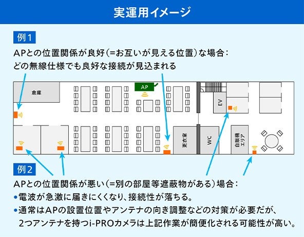 実運用イメージ
