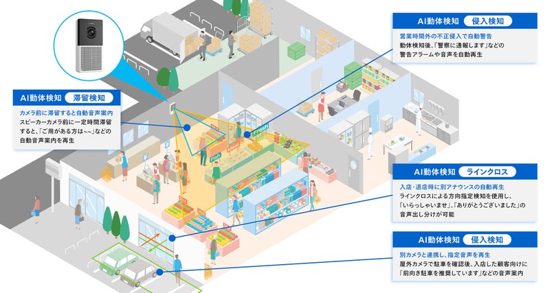 AIアプリ×音声ファイル 使用イメージ